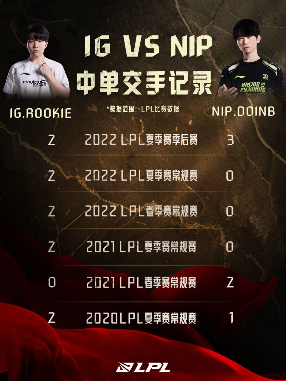 Rookie回归赛场，出色防守首场状态亮眼，DWG观众沸腾！
